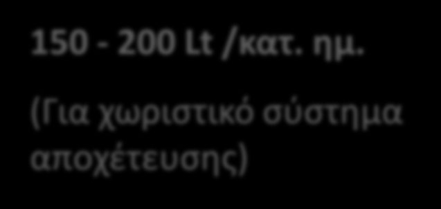 ημ. ; 250 Lt / κατ. ημ. ; Πηγή: http://www.iltabloid.