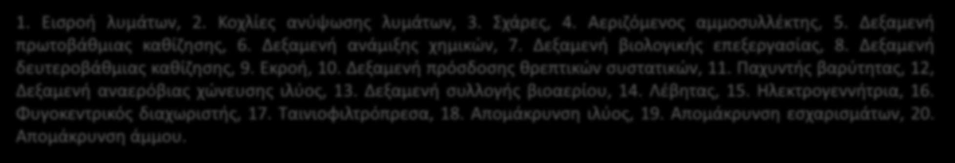 Δεξαμενή πρόσδοσης θρεπτικών συστατικών, 11. Παχυντής βαρύτητας, 12, Δεξαμενή αναερόβιας χώνευσης ιλύος, 13. Δεξαμενή συλλογής βιοαερίου, 14. Λέβητας, 15.