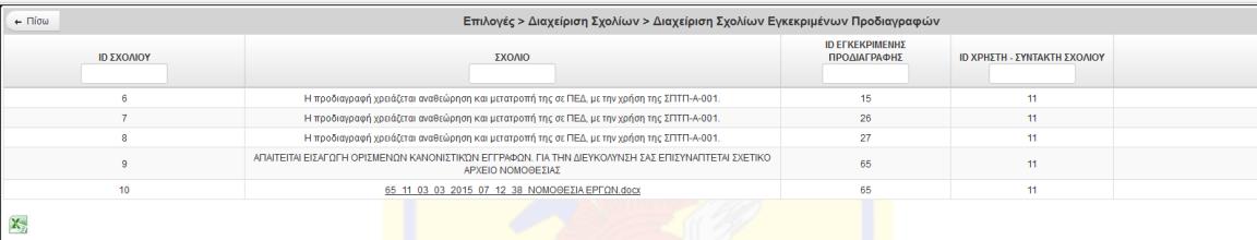 «Πίνακα Ελέγχου Χρήστη», που εμφανίζεται αριστερά στην ΗΕΔ-ΠΕΔ, μετά την σύνδεση τους: β.