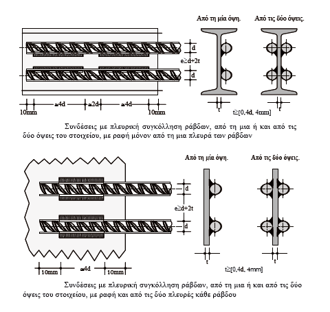 Όταν συγκολλώνται περισσότερες από μια εγκάρσιες ράβδοι σε μία διαμήκη ράβδο, τότε η μεταξύ τους απόσταση πρέπει να είναι τουλάχιστον 3dtrans,max, όπου dtrans,max είναι η ονομαστική διάμετρος της