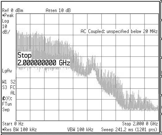 1Gbps Illustration 27: Φάσμα σήματος κωδικοποιημένου με NRZ παλμούς στο σημείο 6 της διάταξης με ταχύτητα μετάδοσης 1Gbps Βλέπουμε ότι και στις τρεις περιπτώσεις το σήμα που παίρνουμε δεν είναι όμοιο
