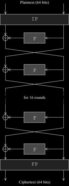 συμμετέχουν σε καμία κρυπτογραφική επεξεργασία, απλά συμπεριλήφθηκαν προκειμένου να διευκολυνθεί η λειτουργία του αλγορίθμου. (5) Σχήμα 3.:Συνολική δομή του αλγορίθμου.