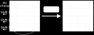 Σχήμα 7.: Τα byte κάθε σειράς από την κατάσταση του πίνακα μετατοίζονται κυκλικά προς τα αριστερά. Ο αριθμός των θέσεων των bytes που μετατοπίζονται διαφέρει για κάθε γραμμή.