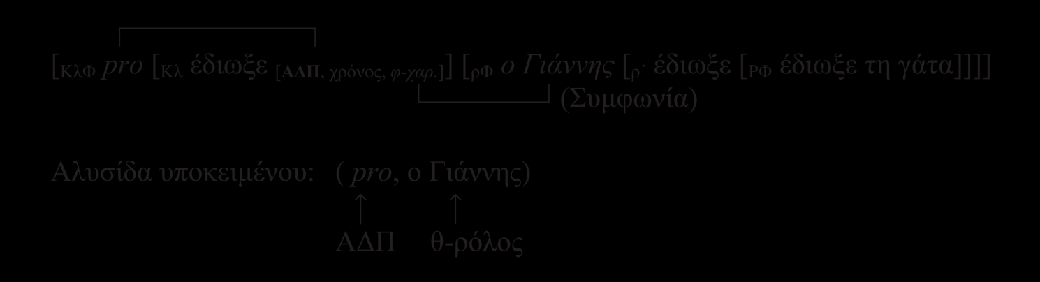 Εικόνα 5.7 ΑΔΠ χωρίς μετατόπιση.