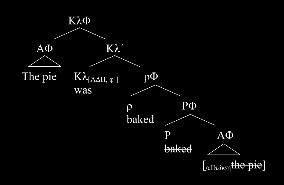 14. *There was baked the pie (by the cook).