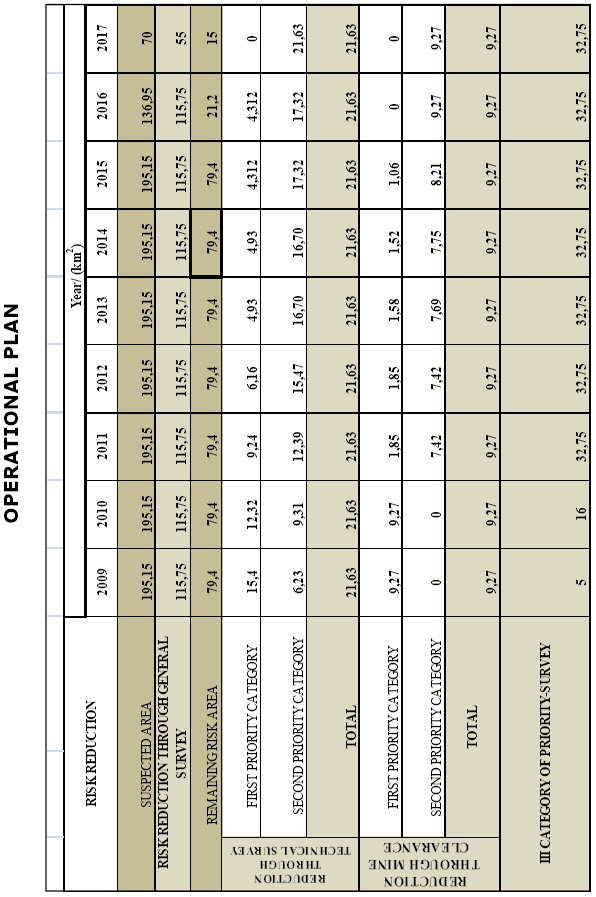 Β - 8 Πίνακας 2: Το Επιχειρησιακό πλάνο για την εκκαθάριση