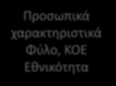 Ο εκπαιδευτικός Μπορεί να Διαφοροποιήσει Περιεχόμενο Διαδικασία Αποτέλεσμα Σύμφωνα με Αδιαφοροποίητα Χαρακτηριστικά Δυναμικά Χαρακτηριστικά Χαρακτηριστικά που σχετίζονται με το μάθημα 40 Προσωπικά