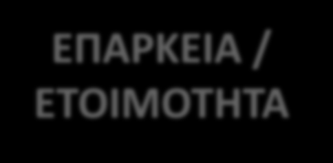 Παράγοντες στο επίπεδο του μαθητή (1) Σε μια γυμνασιακή τάξη μεικτής ικανότητας και σε ένα τυπικό γνωστικό αντικείμενο (π.χ.