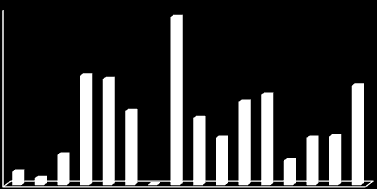 0,719 0,710 0,701 0,743 0,735 0,767 0,767 0,769 0,805 0,795 0,818 0,828 0,855 0,850 0,841 0,938 стандарда мереног величином бруто националног дохотка по становнику по куповној моћи (распон индекса је