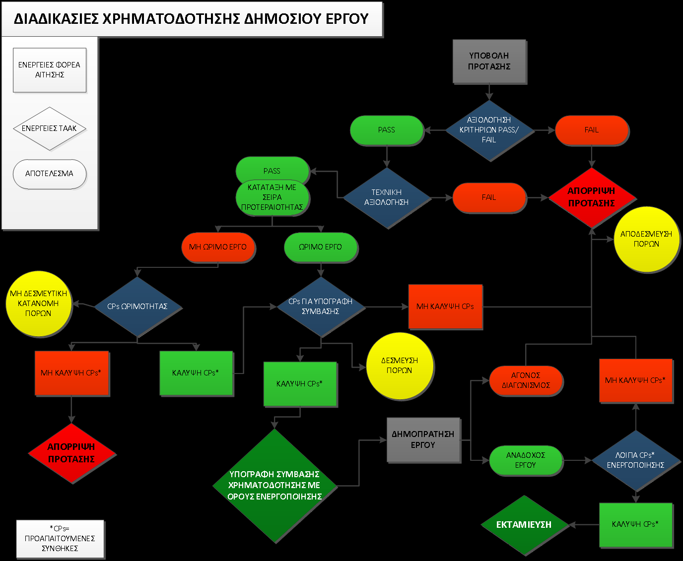 ανάπλασης ανάδειξης ιστορικών και τουριστικών περιοχών και κτιρίων, δημιουργία υποδομών προώθησης της πολιτιστικής και τουριστικής κληρονομιάς των πόλεων.