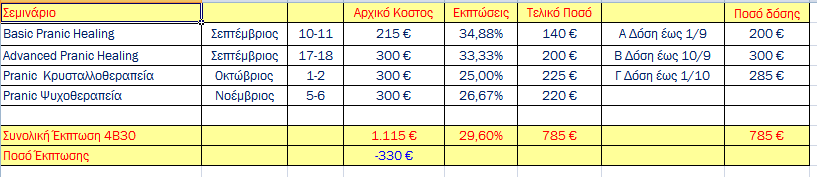 άτομο), εφόσον το σεμινάριο εξοφληθεί έως και την Δευτέρα πριν το σεμινάριο -30% για ενήλικες άνω των 24 ετών (τελικό κόστος 150 το άτομο), εφόσον το σεμινάριο εξοφληθεί έως και την Δευτέρα πριν το