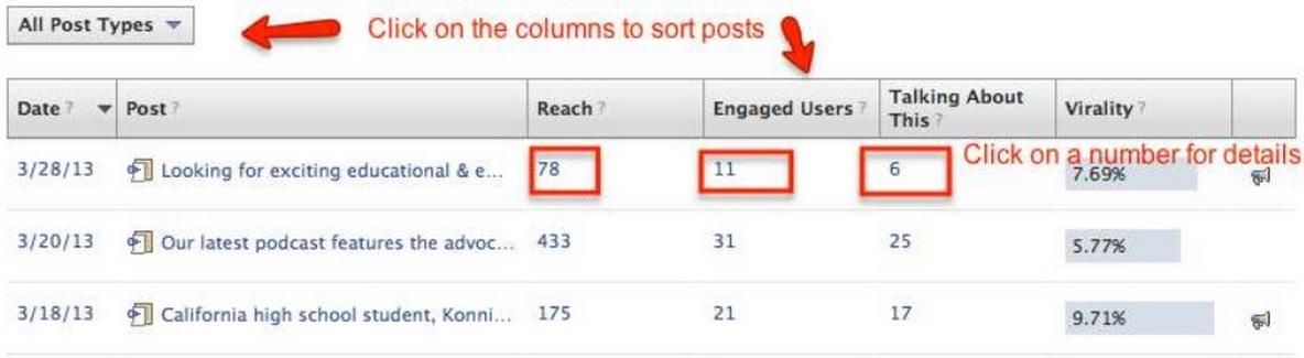 1. Δείκτες περιεχομένου (Content) Απήχηση (reach). Η μέτρηση "Απήχηση δημοσιεύσεων" δείχνει πόσα μοναδικά άτομα έχουν δει τις δημοσιεύσεις σας.