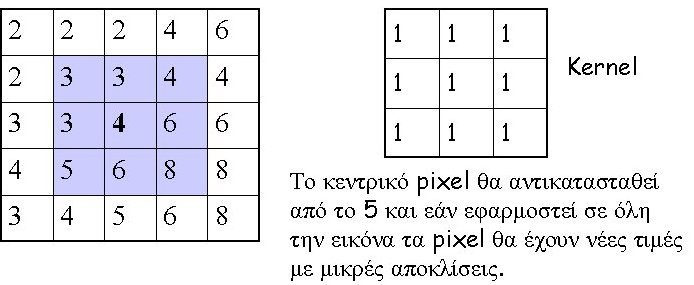 ανακλώμενη από την ατμόσφαιρα και τα αντικείμενα ενέργεια, καθώς και τη διάχυση (Mather, 1999).