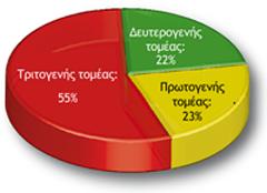 Σύντομη περιγραφή Η Περιφέρεια Βορείου Αιγαίου βρίσκεται στο βορειοανατολικό τμήμα της Ελλάδος και νοτιοανατολικό σύνορο της Ευρωπαϊκής Ένωσης.