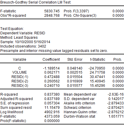 Πίνακας 6 Έλεγχος των Breusch και Godfrey 2.2.2 Κανονικότητα (Histogram Normality tests) Συνεχίζουμε τον έλεγχο καταλοίπων με τον έλεγχο κανονικότητας.