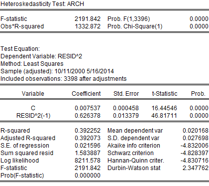 Πίνακας 8 Έλεγχος υποδείγματος ARCH 2.