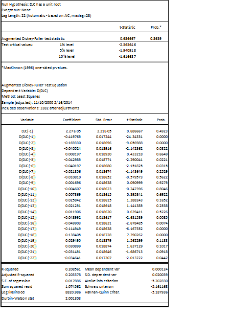 Έλεγχος επαυξημένου Dickey-Fuller χωρίς σταθερά και τάση Πίνακας 34 Έλεγχος