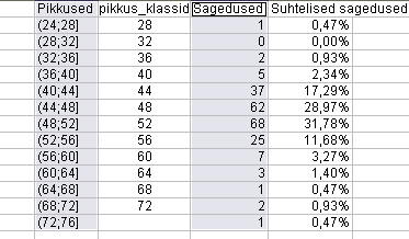 histogrammiga. NB!