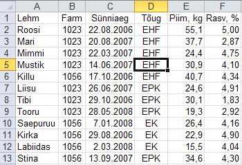 Nipid, märkused, soovitused. Kui lahtri sisu algab võrdusmärgiga, ootab Excel selle järel alati käsku, mida teostada.