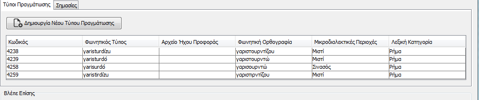 τους προφορά. Για το σκοπό αυτό, στο ΤΛΔΜΑ κρίθηκε ως ασφαλέστερη μεθοδολογικά επιλογή η μεταγραφή σε ευρεία φωνητική μεταγραφή (βλ.