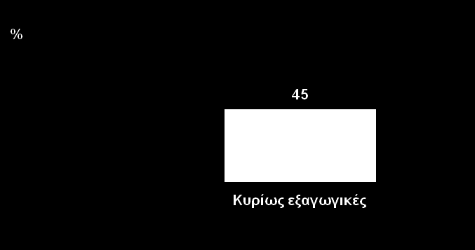 6 στις 10 μεγάλες επιχειρήσεις (57%) δηλώνουν κύκλο εργασιών για το 2013 μεγαλύτερο από 10.000.