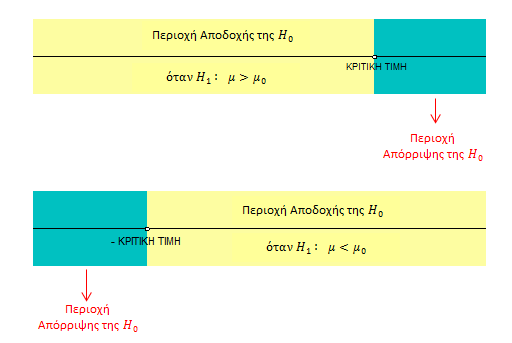 60 6 ο Μάθημα 6.3.