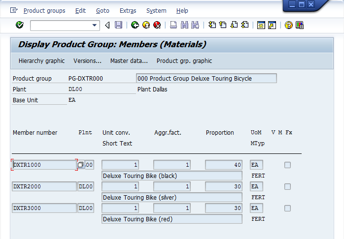 Ομάδα προϊόντων Υλικά που συμμετέχουν στην ομάδα Εικόνα 3.66 Ομάδα υλικών ποδηλάτων. 2015. SAP SE. All rights reserved.