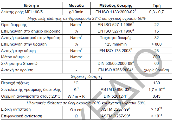 Πολυαιθυλενίου