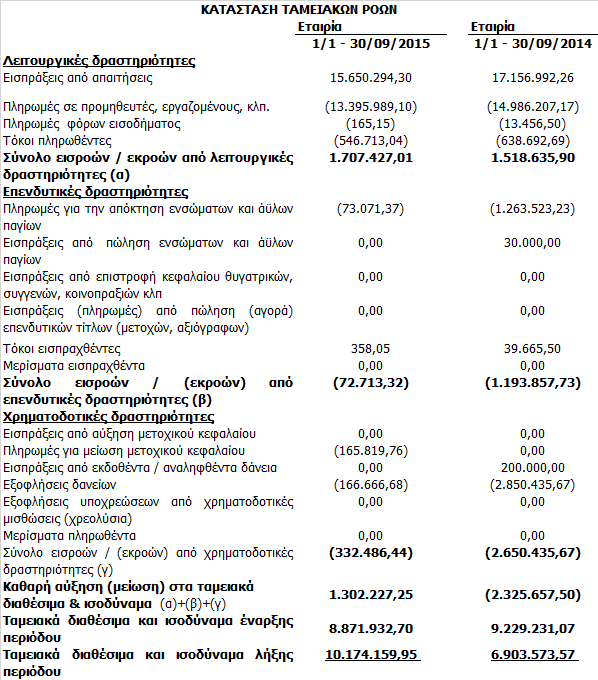 Δ. Συνοπτικά Στοιχεία