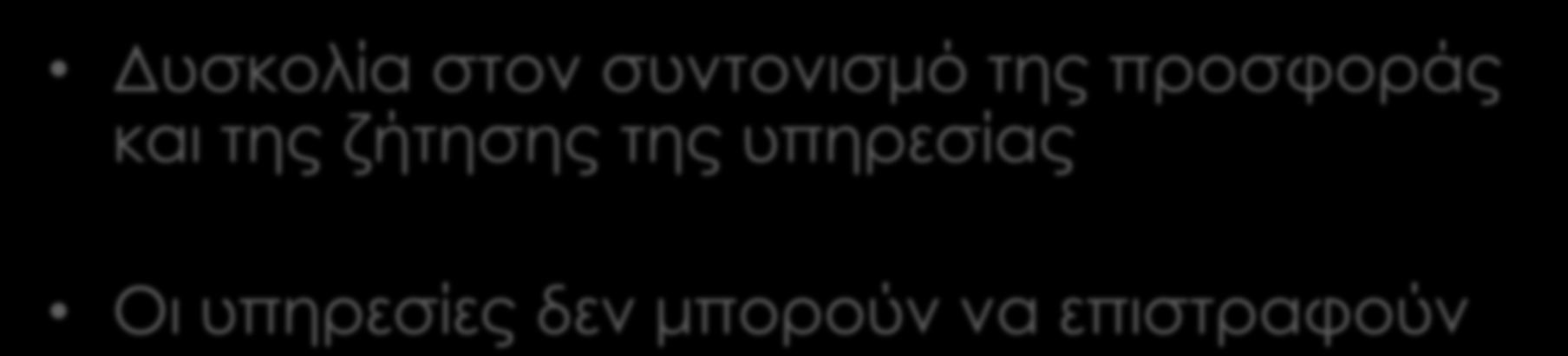 Συνέπειες της φθαρτότητας Δυσκολία στον συντονισμό της προσφοράς και