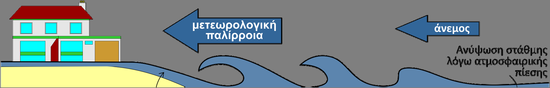 νομικής παλίρροιας. Αυτή η ακραία τιμή μεταβολής της ΣΘ ονομάζεται ανώτατη στάθμη θάλασσας (ΑΣΘ).