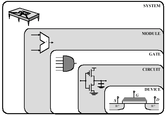 Architecture Εικόνα 4.