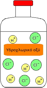 αντιληφθούν τι συμβαίνει μέσα σ' αυτό το διαφανές υγρό που είναι κλεισμένο σ' ένα μπουκάλι που απ' έξω γράφει: Υδροχλωρικό οξύ.
