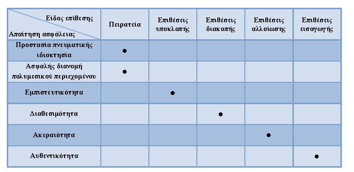 Επιθέσεις vs.