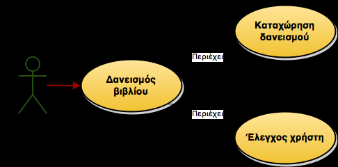επιστροφή για να μπορέσει να δανειστεί το βιβλίο. Οι διαφορετικές αυτές περιπτώσεις που μπορούν να εξελιχθούν κατά την εκτέλεση μίας λειτουργίας του συστήματος ονομάζονται σενάρια.