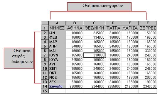 Εισαγωγικά & Ορολογία Πριν προχωρήσουμε στη δημιουργία γραφημάτων, θα πρέπει να γίνει απόλυτα κατανοητή η ορολογία τους.