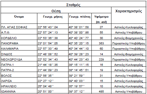 Πίνακας 3.