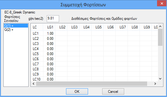 Εδώ μπορείτε να ορίσετε να επιλυθεί ο φορέας σας χωρίς διαφραγματική λειτουργία συνολικά, ακόμα και αν υπάρχουν κόμβοι διαφράγματος, καθώς επίσης και να επιλυθεί πακτωμένος (Ελατήρια Όχι) ακόμα και