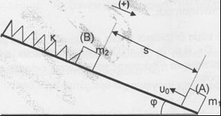 μάζας m1 = 2kg με αρχική ταχύτητα υ0 = 5 m/s. Τα δύο σώματα συγκρούονται κεντρικά και ελαστικά τη στιγμή που το σώμα m2 διέρχεται από τη θέση ισορροπίας του κινούμενο προς τα κάτω.