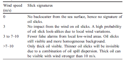 Οι παρατηρούμενες πετρελαιοκηλίδες συσχετίζονται σε μεγάλο βαθμό με τις πορείες των πλοίων.