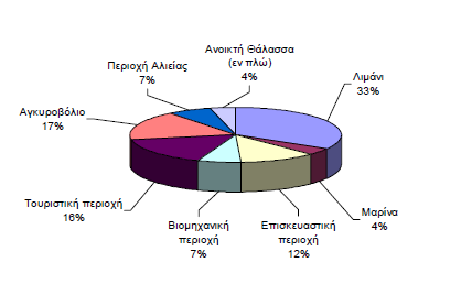 Ειδικότερα στο Αιγαίο πέλαγος, το πετρέλαιο εισβάλλει στο θαλάσσιο χώρο του πελάγους μέσω ανταλλαγής θαλάσσιων μαζών με τη Μεσόγειο θάλασσα και με τη Μαύρη Θάλασσα μέσω του Βοσπόρου και των στενών