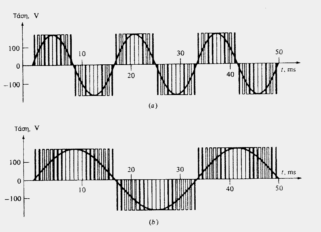 Σε αυτές τις συσκευές η είσοδος τους μπορεί να είναι μονοφασική ή τριφασική με τιμές συχνοτήτων 50 η 60 ΗΖ και ένα συγκεκριμένο εύρος πλάτους τάσης, ενώ η έξοδος είναι ένα τριφασικό σύστημα τάσεων με