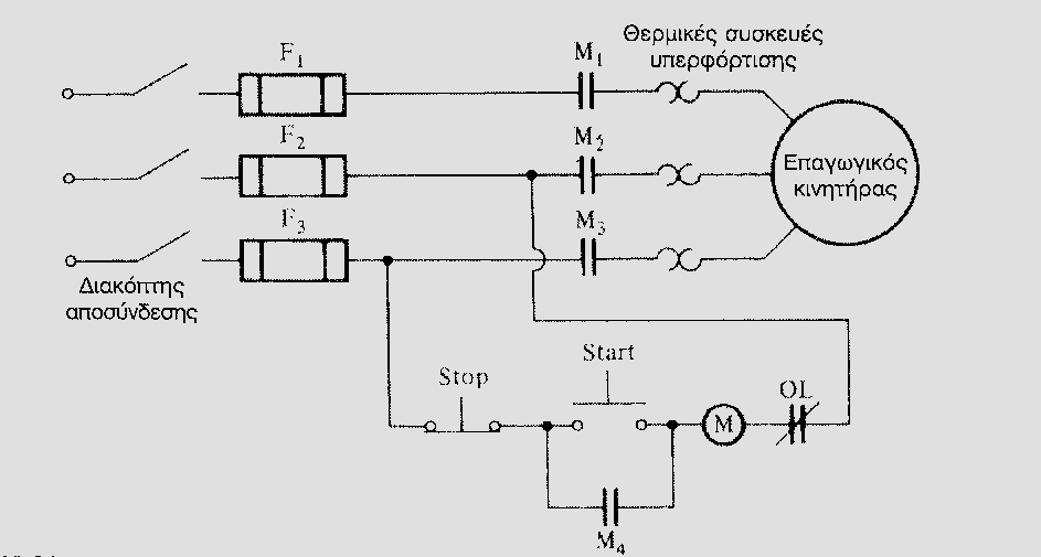 Αδυναμία ρύθμισης Ένα τυπικό μαγνητικό κύκλωμα εκκίνησης πλήρους τάσης ή εκκίνησης με σύνδεση στη γραμμή κάποιου επαγωγικού κινητήρα φαίνεται παρακάτω.