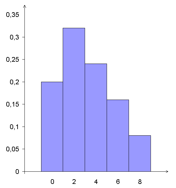 Exemplul 10.2. În cazul aruncǎrii zarului de un numǎr de N ori, setul de date statistice care se referǎ la numǎrul de pe faţǎ care apare este 1, 2, 3, 4, 5, 6.