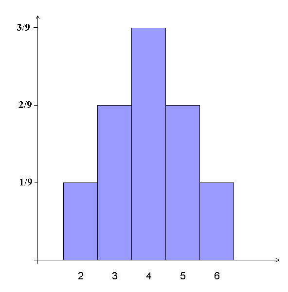 Aceastǎ diagramǎ aratǎ cǎ seria de