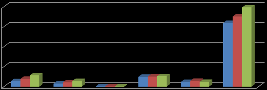 80000 60000 40000 20000 1991 2001 2011 0 Δ.Ε 
