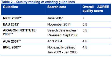 GUIDELINES RANKING AGREE