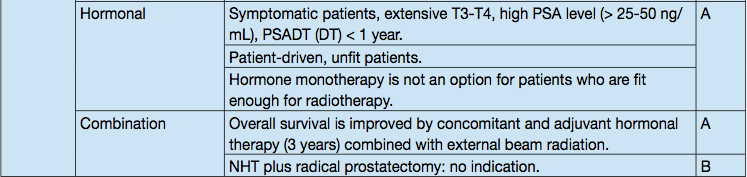 GUIDELINES ΓΙΑ ΤΗΝ