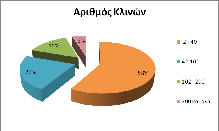 Γξάθεκα 8.3.12. κνηα απνηειέζκαηα κπνξνχκε λα δνχκε θη απφ ηνλ αληίζηνηρν αξηζκφ θιηλψλ ησλ θαηαιπκάησλ πνπ παξαζέηνπκε ζην γξάθεκα 8.3.13.