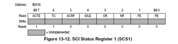 FEIE Receiver Framing Error Interrupt Enable bit Αυτό το αναγνώσιµο και εγγράψιµο bit ενεργοποιεί τις αιτήσεις διακοπής λάθους, που προκαλούνται από το bit FE (framing error bit).